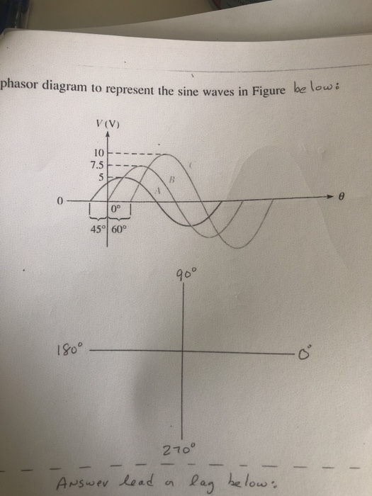 Solved phasor diagram to represent the sine waves in Figure | Chegg.com