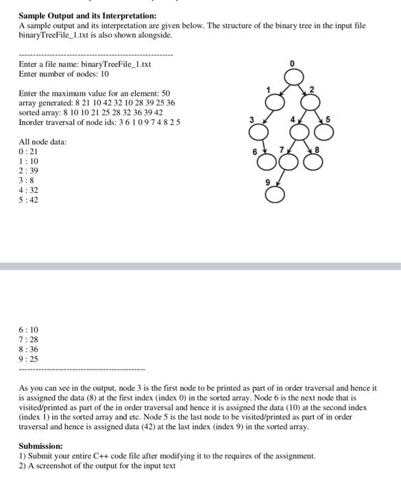 Solved You are given the code to setup a binary tree (whose | Chegg.com