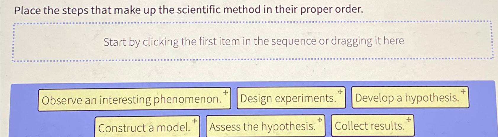 Solved Place the steps that make up the scientific method in | Chegg.com