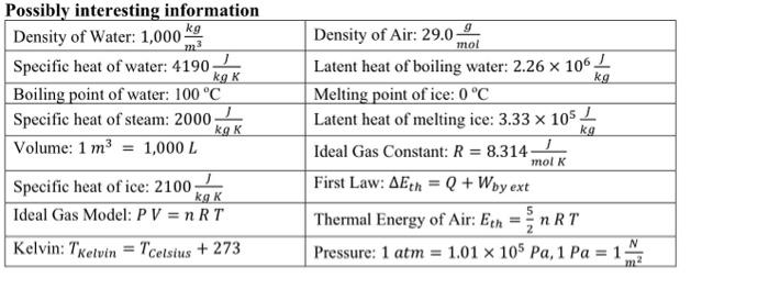 You initially have 17.6 kg of ice at 8.0∘C. You are | Chegg.com