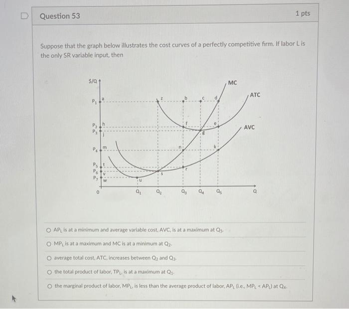 Solved Question 53 1 pts Suppose that the graph below | Chegg.com