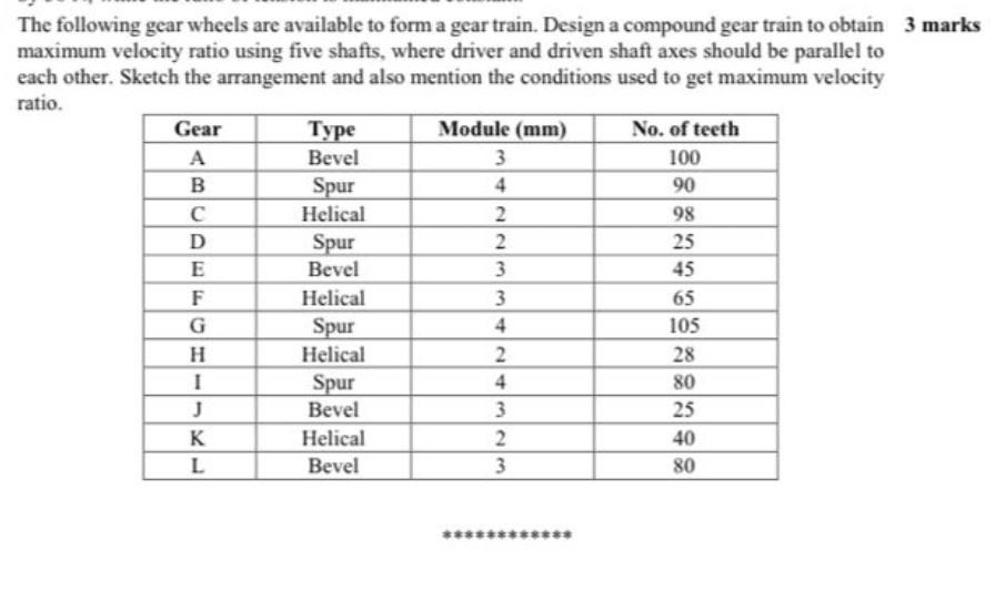 Solved The following gear wheels are available to form a | Chegg.com
