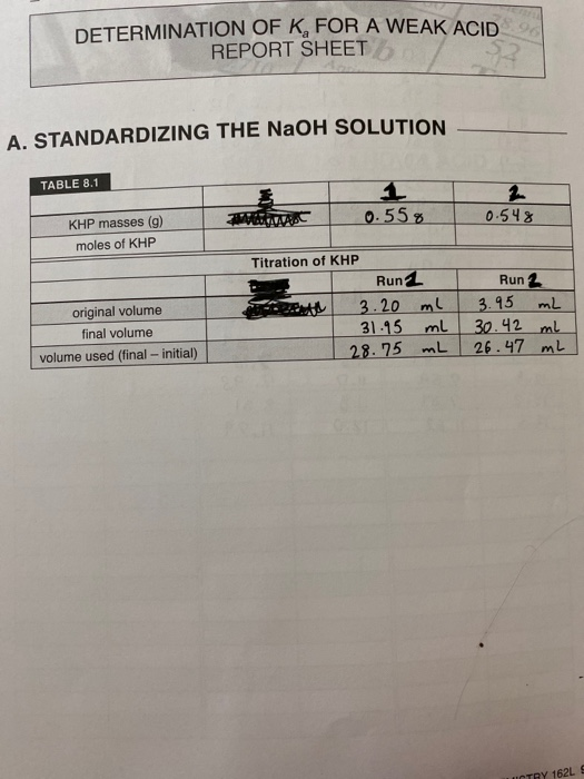 90 Determination Of K For A Weak Acid Report Sheet Chegg 