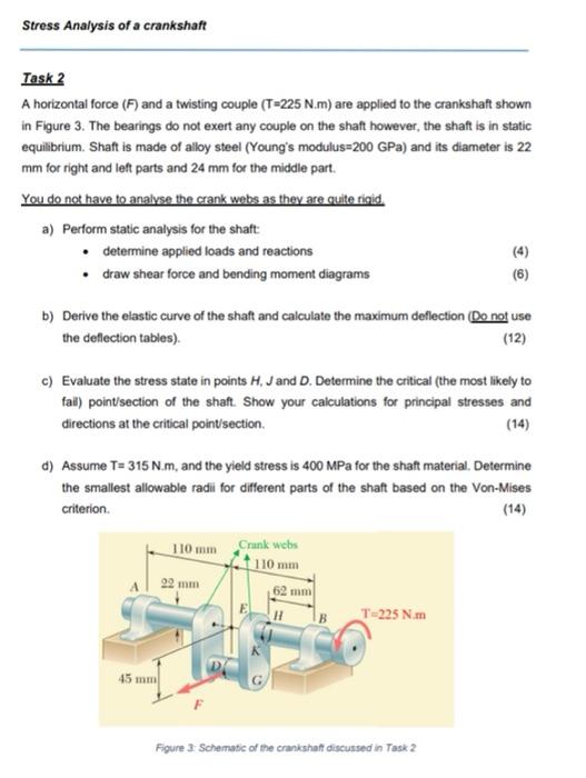 Solved Stress Analysis of a crankshaft Task 2 A horizontal