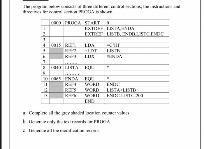 The program below consists of three different control | Chegg.com
