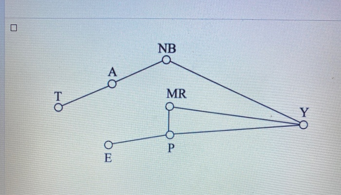 Solved VucsuIUNI The graph below shows different routes you | Chegg.com