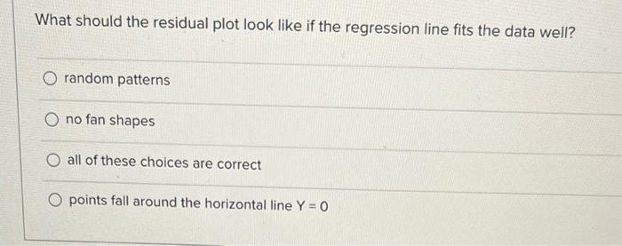 Solved What should the residual plot look like if the | Chegg.com