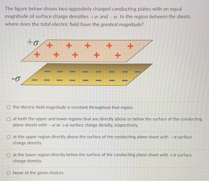 Solved The figure below shows two oppositely charged | Chegg.com