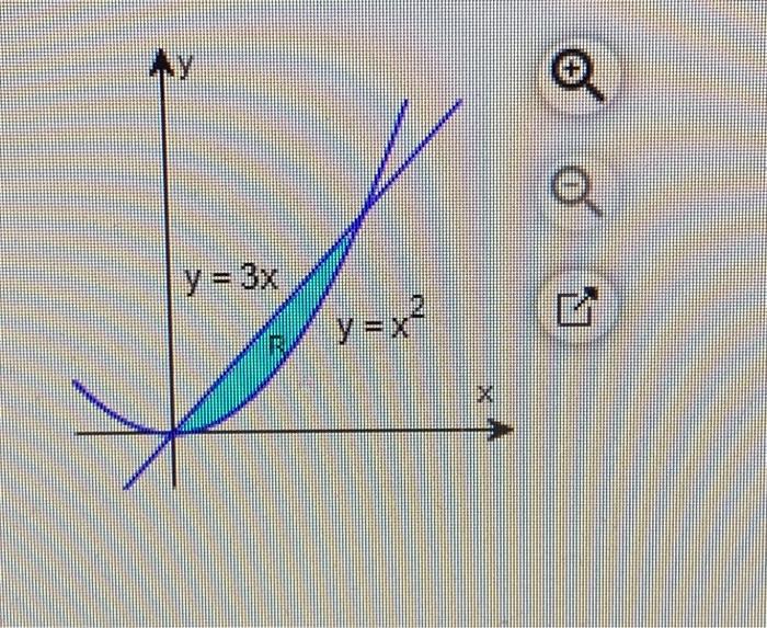 Solved Write An Iterated Integral For ∬dA Over The Region R | Chegg.com