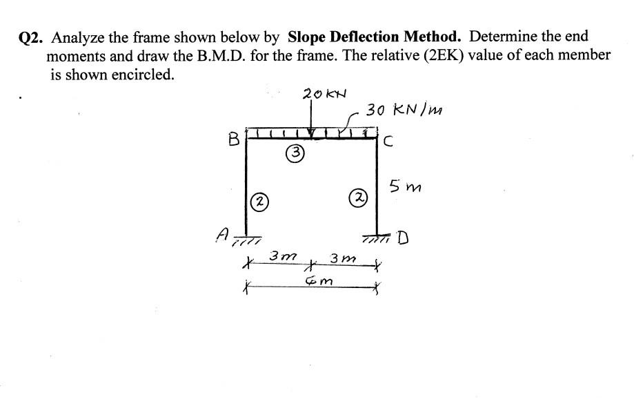 Solved Q2. Analyze the frame shown below by Slope Deflection | Chegg.com
