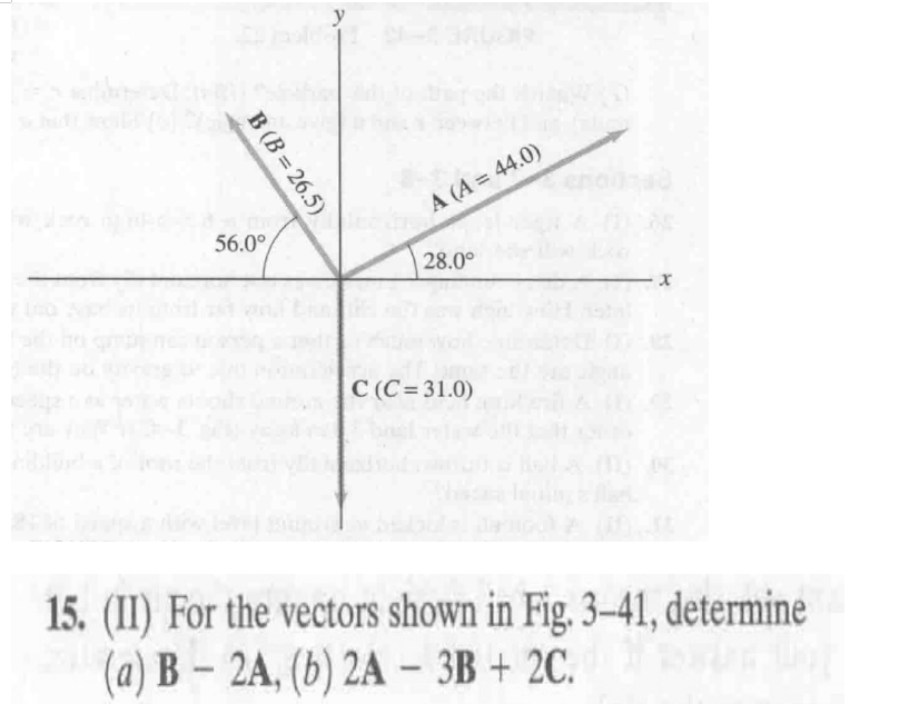 Solved (II) For the vectors shown in Fig. 3-41, | Chegg.com