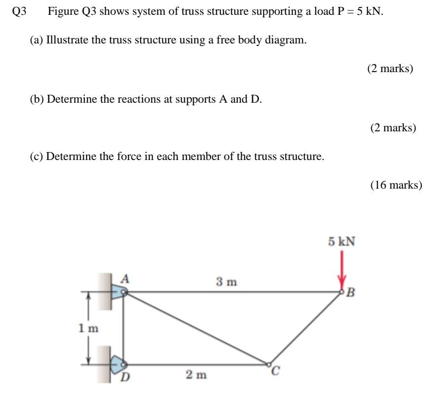 Solved Q3 Figure Q3 shows system of truss structure | Chegg.com
