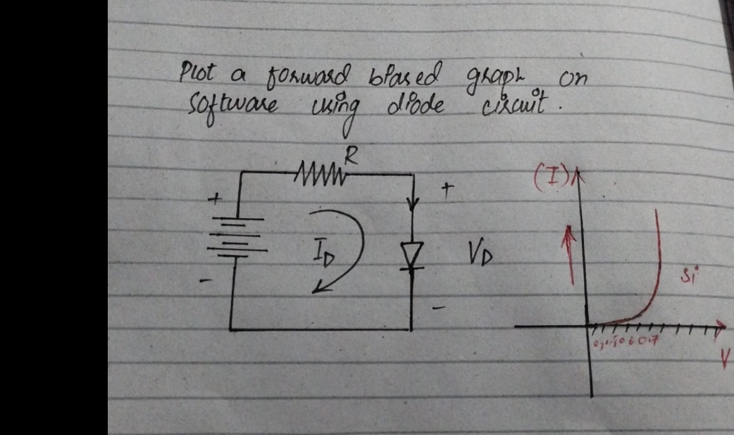 Solved Plot a forward biased graph on software using disde | Chegg.com