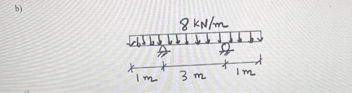 Solved Problem 2 (30 points). Draw the shear force and | Chegg.com