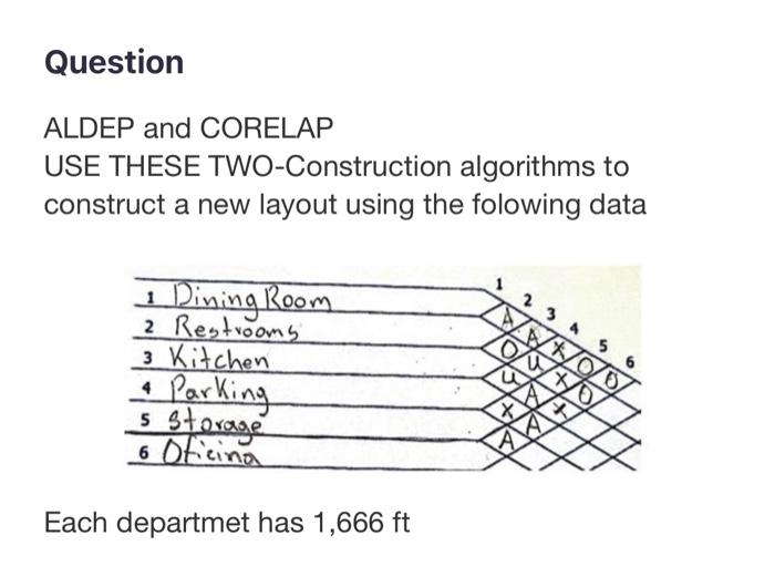 Solved Question ALDEP and CORELAP USE THESE TWO-Construction | Chegg.com