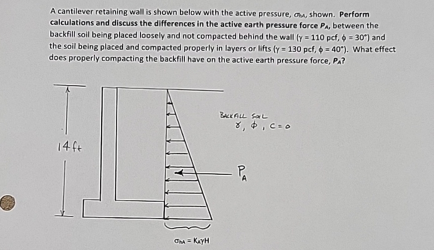 Solved A cantilever retaining wall is shown below with the | Chegg.com