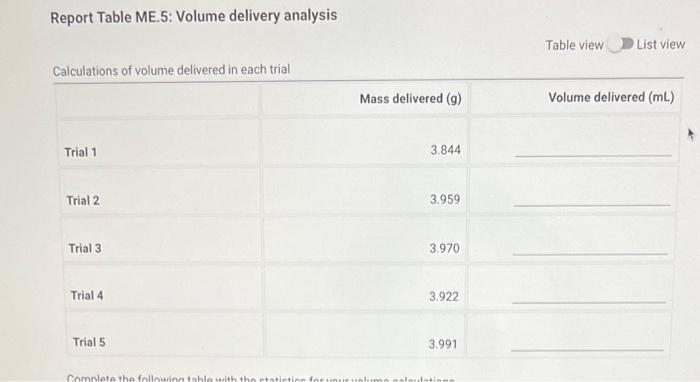 Solved Report Table ME.5: Volume delivery analysis Report | Chegg.com