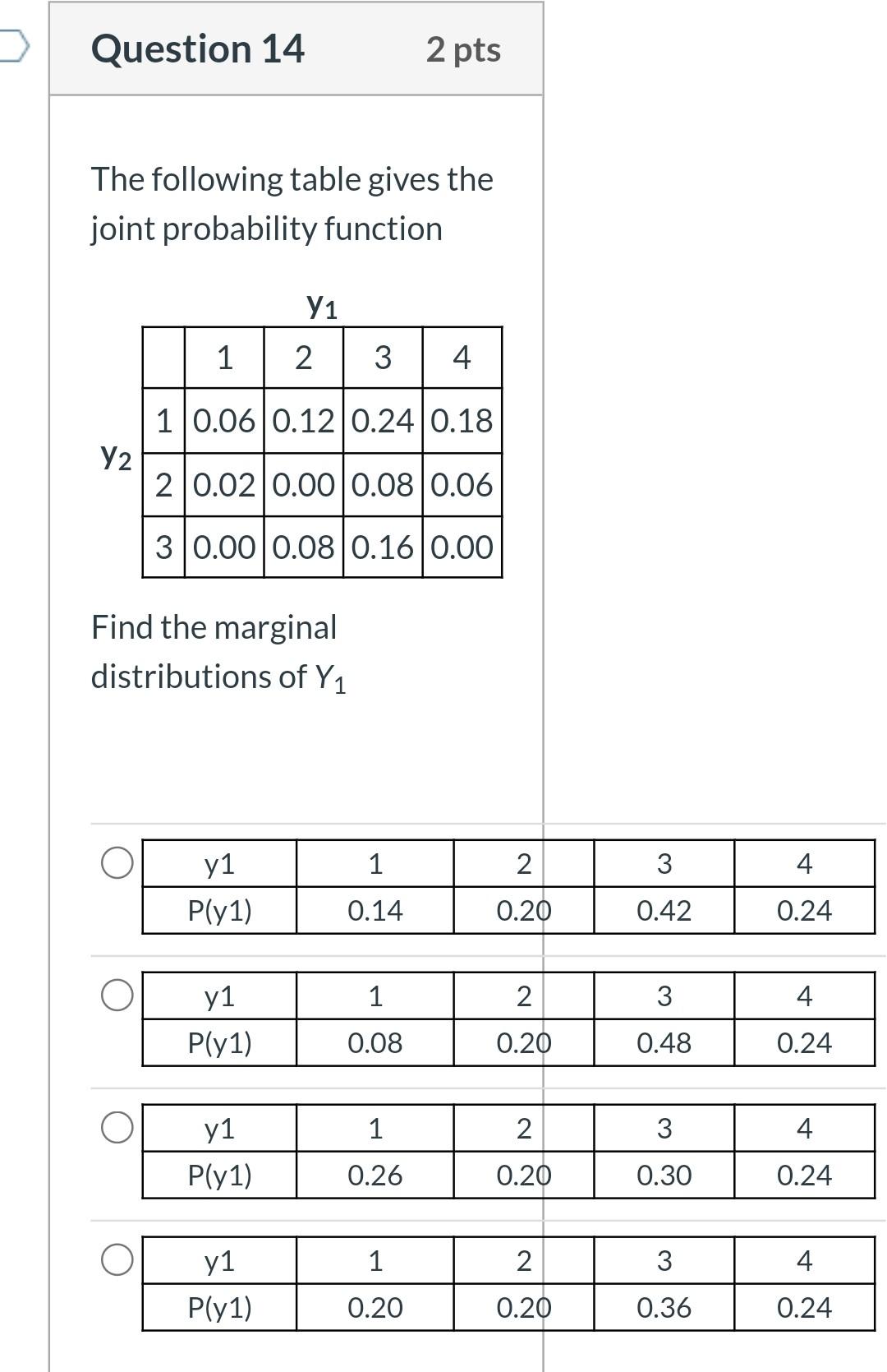 Solved Question 14 2 pts The following table gives the joint | Chegg.com