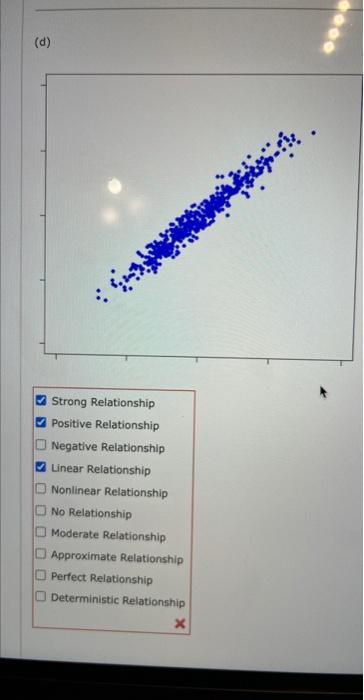 Solved No Relationship Deterministic Relationship Negative | Chegg.com
