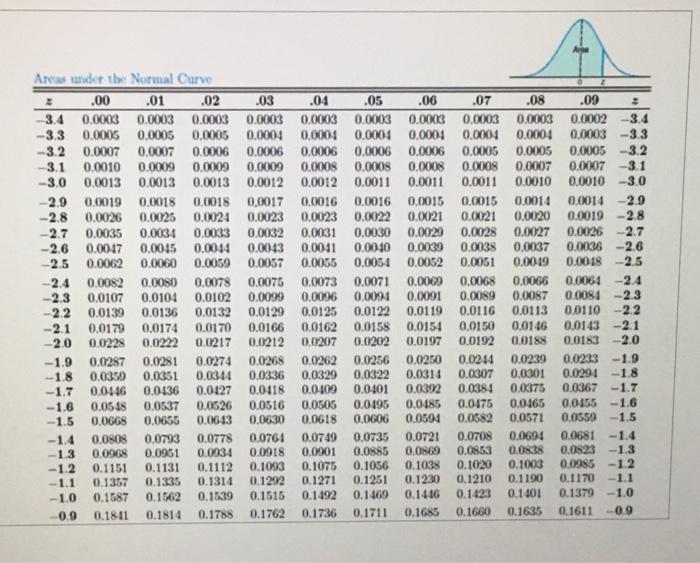 Solved A random sample of size 81 is taken from a normal | Chegg.com