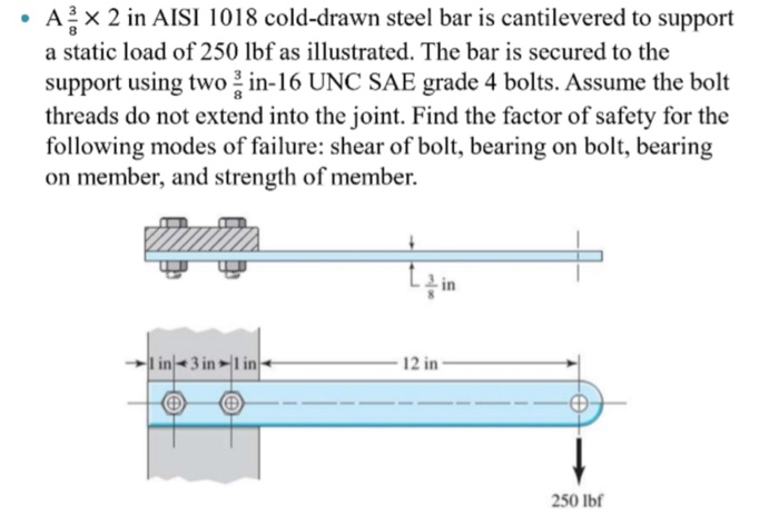 Solved A X 2 in AISI 1018 cold-drawn steel bar is | Chegg.com