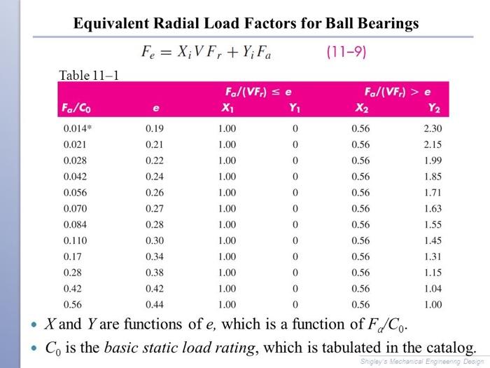 Solved A 02series singlerow deepgroove ball bearing with