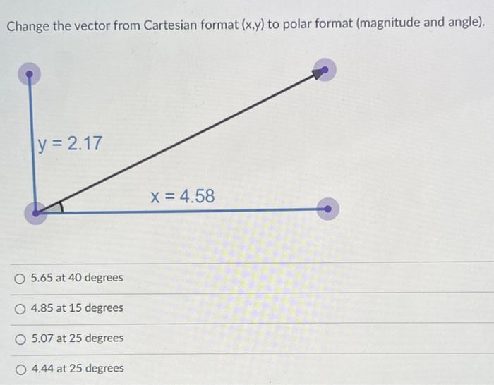 Solved Change the vector from Cartesian format (x,y) to | Chegg.com