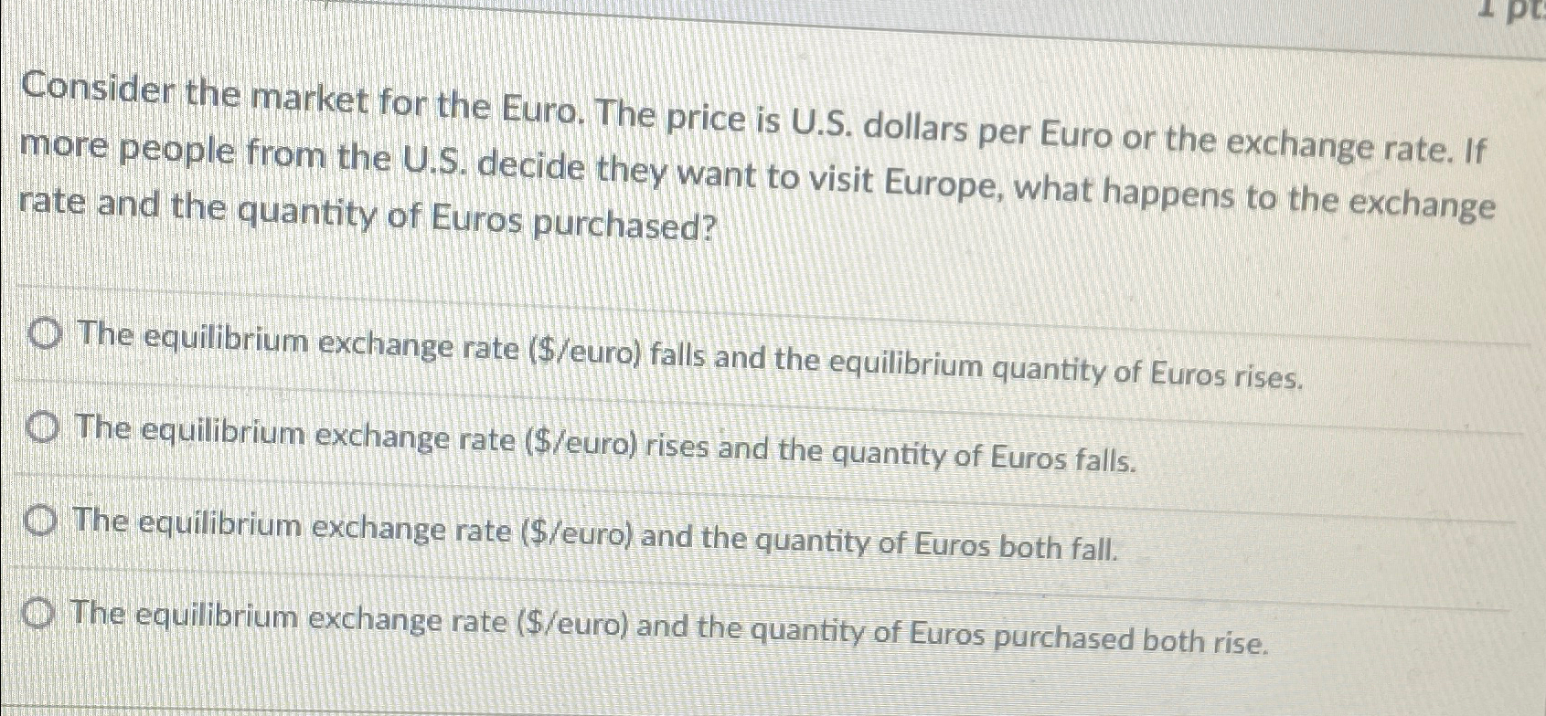 Solved Consider the market for the Euro. The price is U.S. | Chegg.com