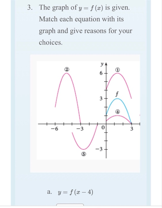 Solved 1. Suppose the graph of f is given. Write equations | Chegg.com