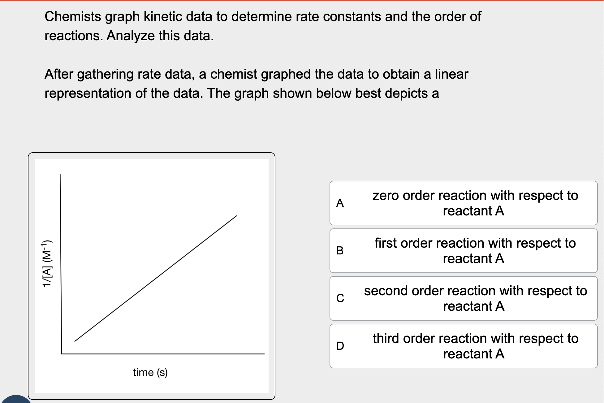 Solved Chemists Graph Kinetic Data To Determine Rate | Chegg.com