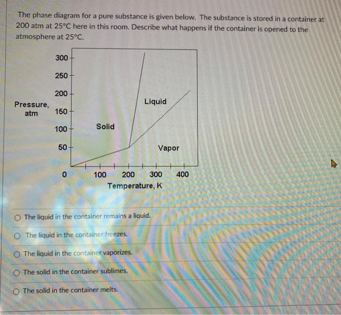 Solved The phase diagram for a pure substance is given | Chegg.com
