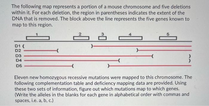 The following map represents a portion of a mouse chromosome and five deletions within it. For each deletion, the region in p