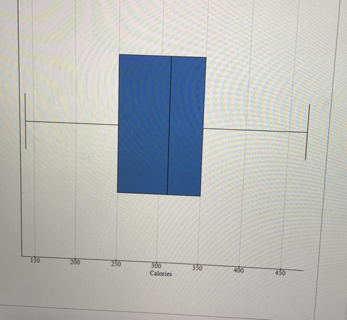 Solved Find Q1, Q2, Q3, And Interquartile Range Of The Graph | Chegg.com