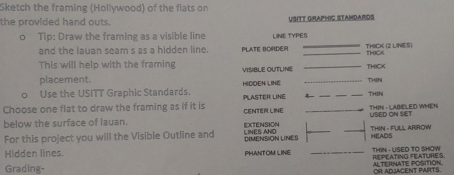 USITT GRAPHIC STANDARDS LINE TYPES PLATE BORDER THICK | Chegg.com