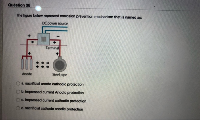 Solved Question 38 The Figure Below Represent Corrosion | Chegg.com