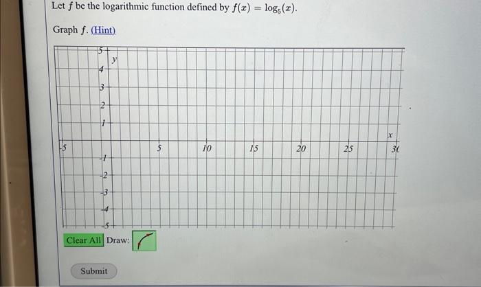 Solved Let f be the logarithmic function defined by | Chegg.com