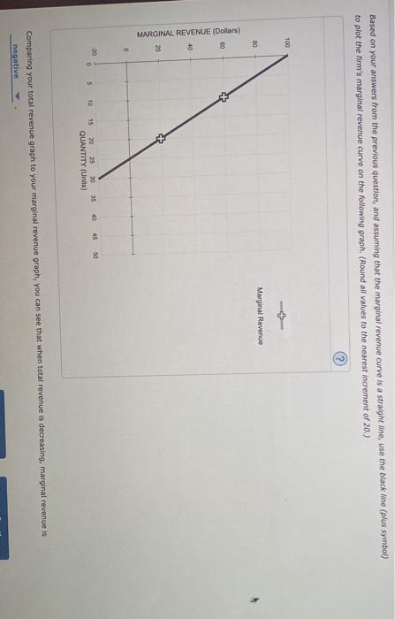 Solved Tht blue curve on the following graph represents the | Chegg.com