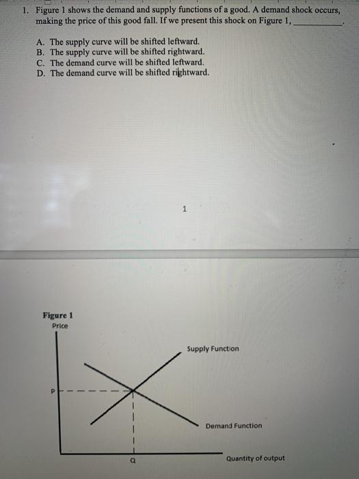Solved 1. Figure 1 shows the demand and supply functions of | Chegg.com