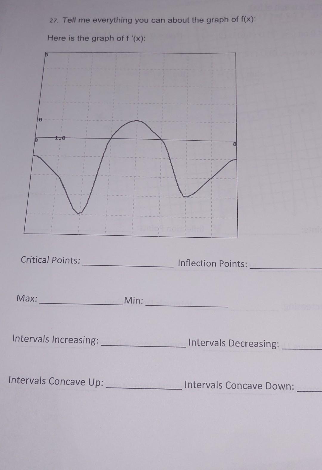 Solved 27. Tell me everything you can about the graph of | Chegg.com