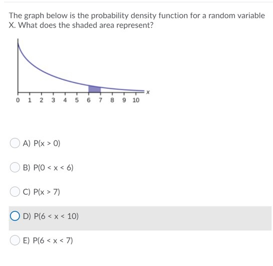 Solved The graph below is the probability density function | Chegg.com