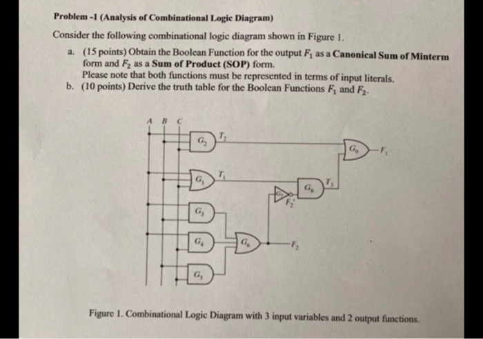 Solved Problem - 1 (Analysis Of Combinational Logic Diagram) | Chegg.com