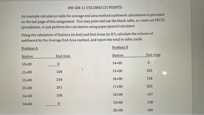 Solved An Example Calculation Table For Average End Area Chegg Com   Image