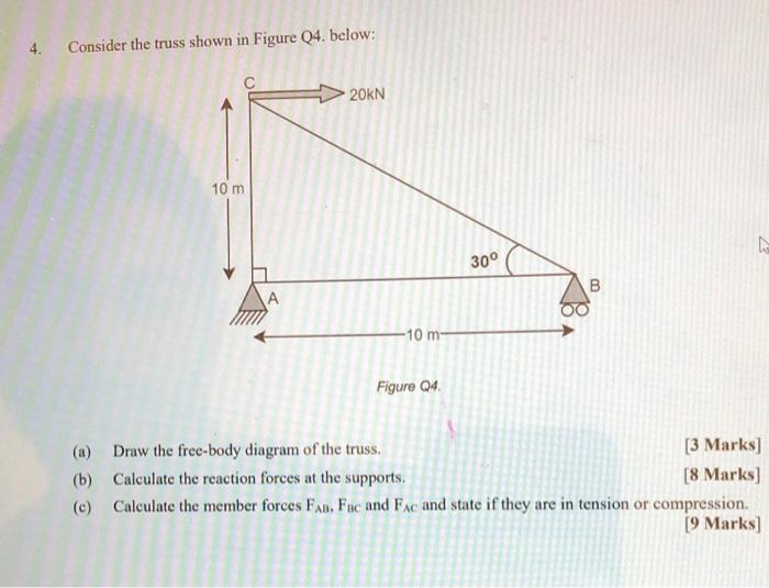 Solved 4. Consider The Truss Shown In Figure 04. Below: 20KN | Chegg.com