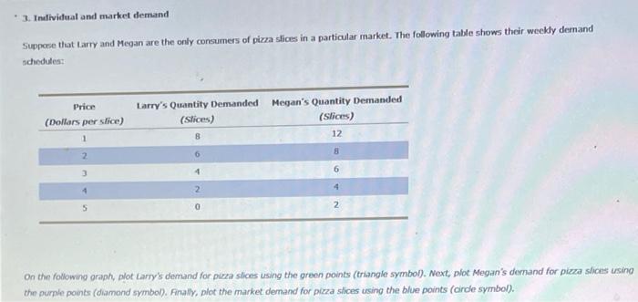 Solved 3 Individual And Market Demand Suppose That Carry 7515