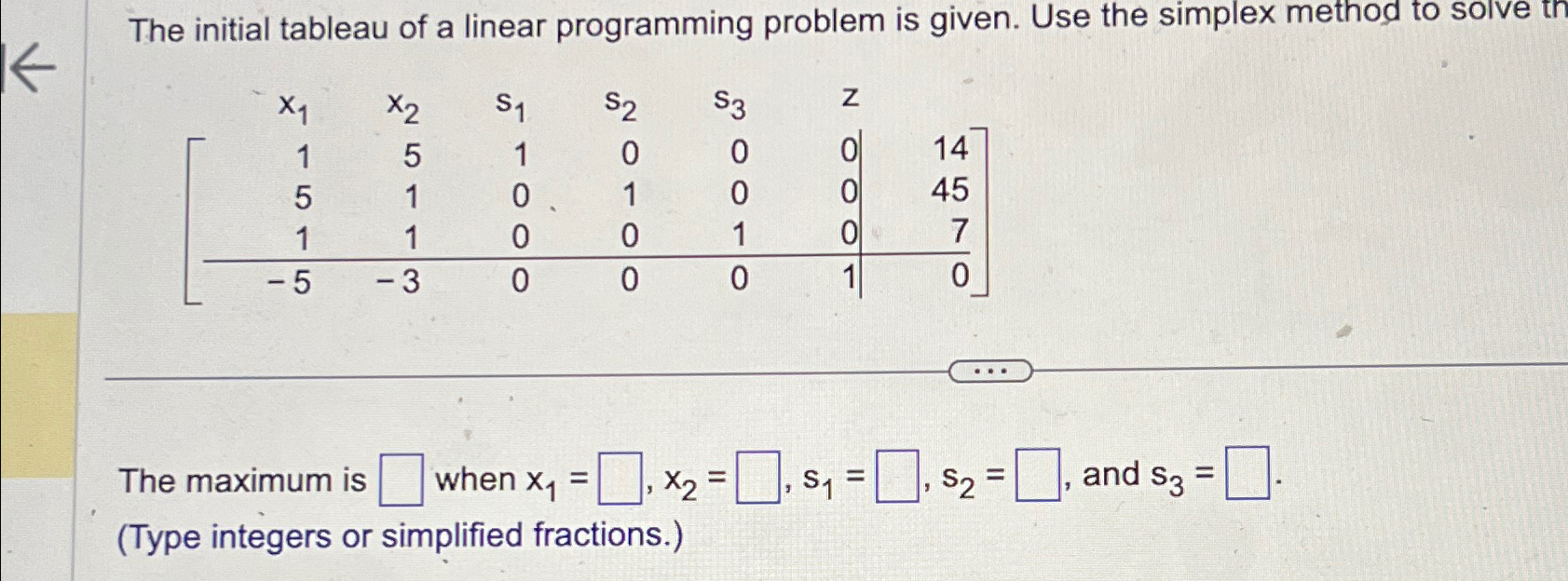 Solved The initial tableau of a linear programming problem | Chegg.com