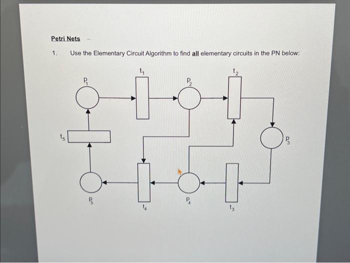 Solved 1. Use the Elementary Circuit Algorithm to find all | Chegg.com