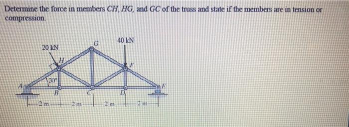 Solved Determine the force in members CH, HG and GC of the | Chegg.com