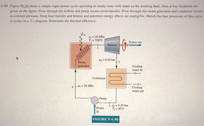 Solved 6.90 Figure P6,90 shows a simple vapor power cycle | Chegg.com