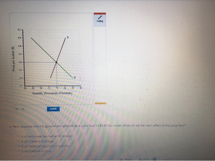 Solved Suppose The Total Demand For Wheat And The Total S