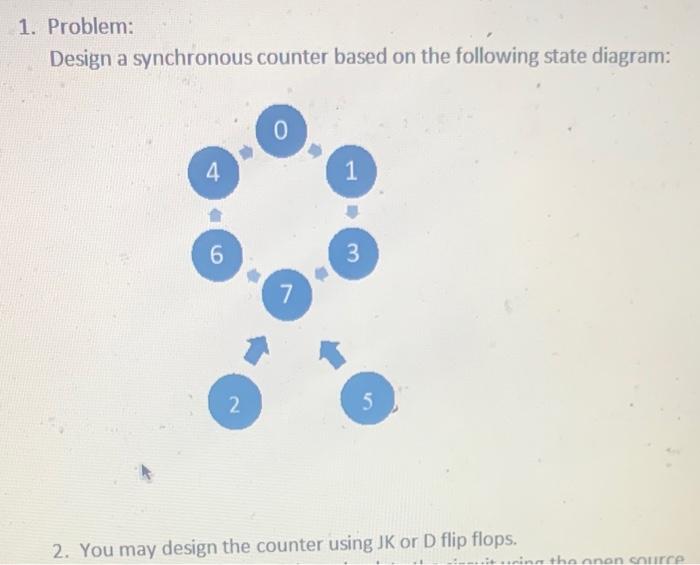 Solved Problem: Design A Synchronous Counter Based On The | Chegg.com